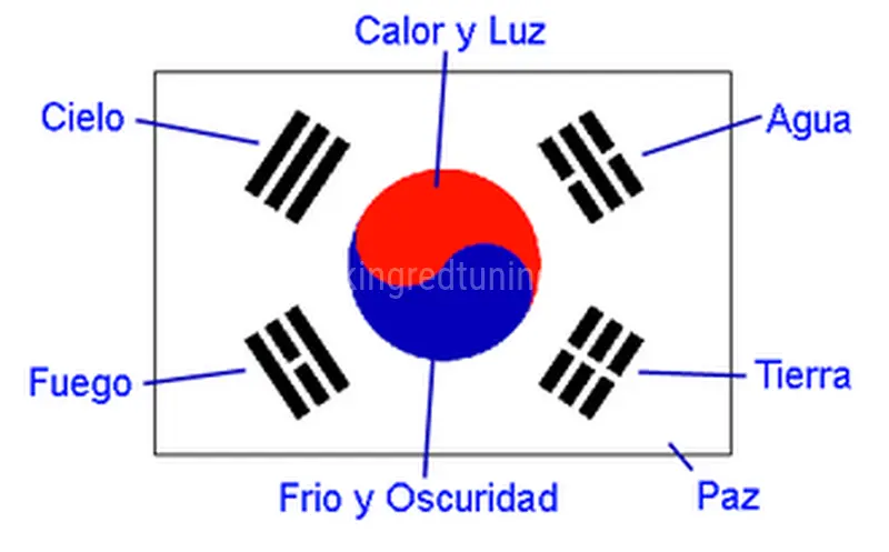 Significado